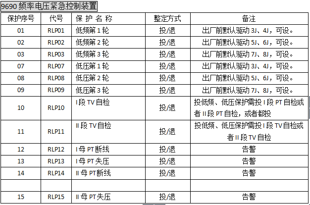 頻率電壓緊急控制裝置菜單